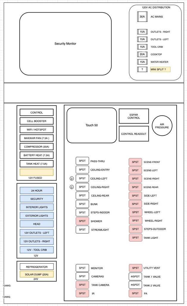 Control panel diagram