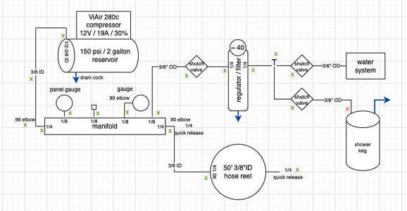 Pneumatic System Pneumatic System